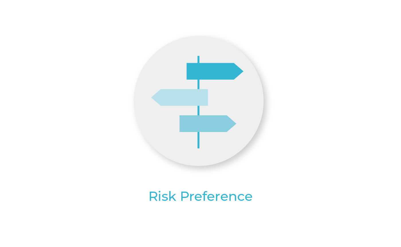 Totum Risk Preference